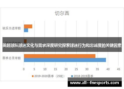 英超球队球迷文化与需求深度研究探索球迷行为和忠诚度的关键因素