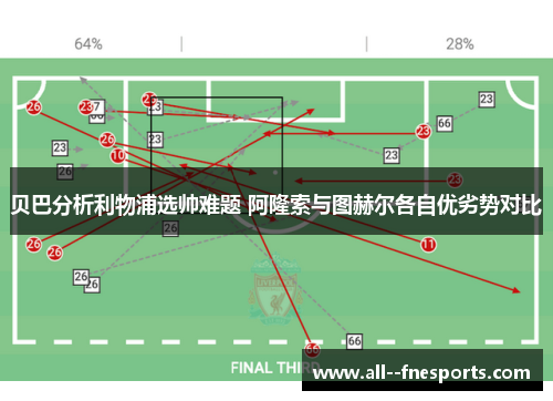 贝巴分析利物浦选帅难题 阿隆索与图赫尔各自优劣势对比 贝巴分析利物浦选帅难题 阿隆索与图赫尔各自优劣势对比