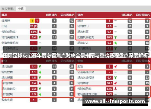 国际足球友谊赛年度必看焦点对决全景指南与重磅赛程盘点深度解析