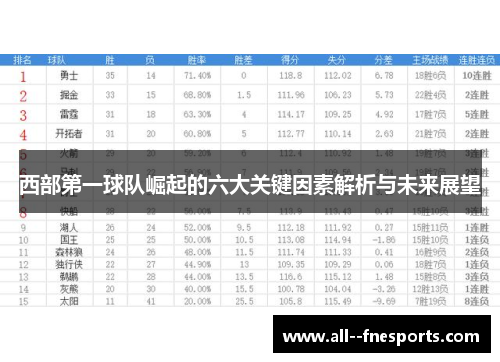 西部第一球队崛起的六大关键因素解析与未来展望