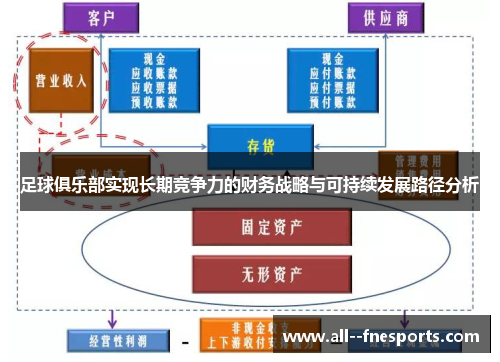 足球俱乐部实现长期竞争力的财务战略与可持续发展路径分析 足球俱乐部实现长期竞争力的财务战略与可持续发展路径分析