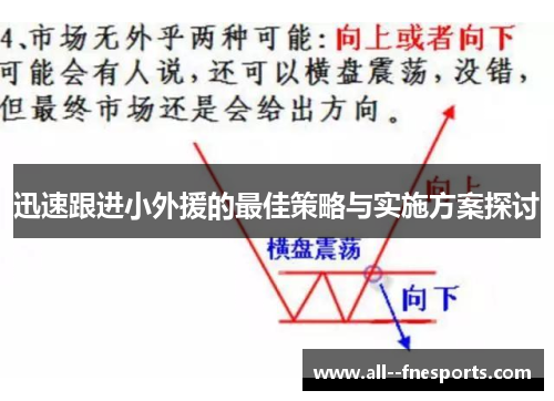 迅速跟进小外援的最佳策略与实施方案探讨